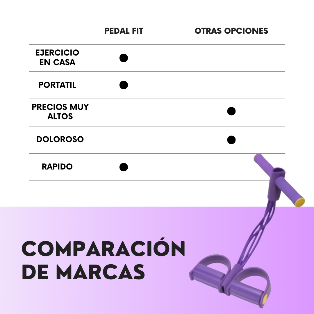 Pedal Fit™: Un cambio físico verdadero | 50% OFF SOLO HOY