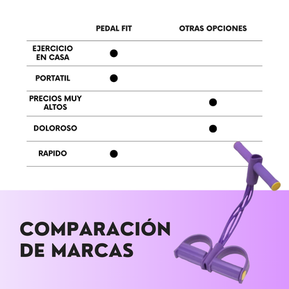 Pedal Fit™: Un cambio físico verdadero | 50% OFF SOLO HOY